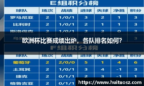 欧洲杯比赛成绩出炉，各队排名如何？