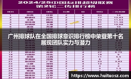 广州排球队在全国排球意识排行榜中荣登第十名展现团队实力与潜力